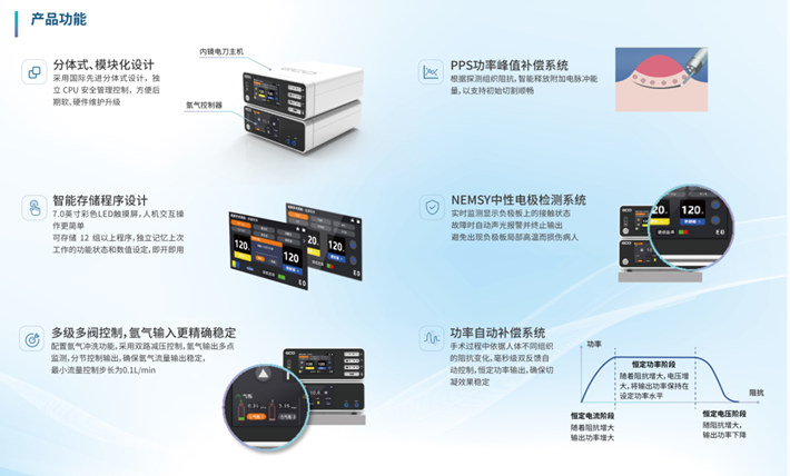 高頻手術(shù)系統ECO-800A +ECO-800E2