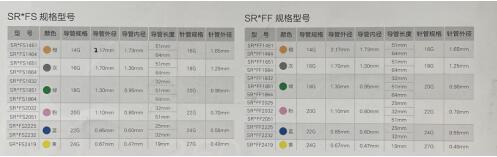 泰爾茂一次性使用靜脈留置針SR*FS1451、SR*FS1464